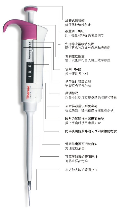 Finnpipette F3 Һ